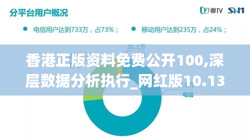 香港正版资料免费公开100,深层数据分析执行_网红版10.131