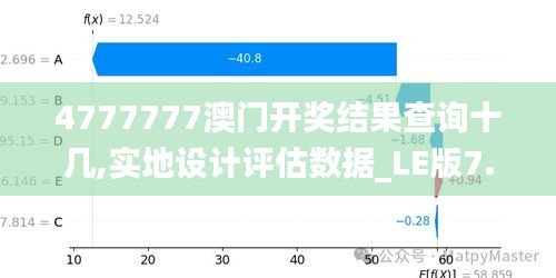 4777777澳门开奖结果查询十几,实地设计评估数据_LE版7.541