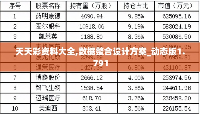 天天彩资料大全,数据整合设计方案_动态版1.791