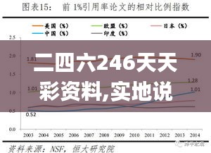 二四六246天天彩资料,实地说明解析_Deluxe10.195