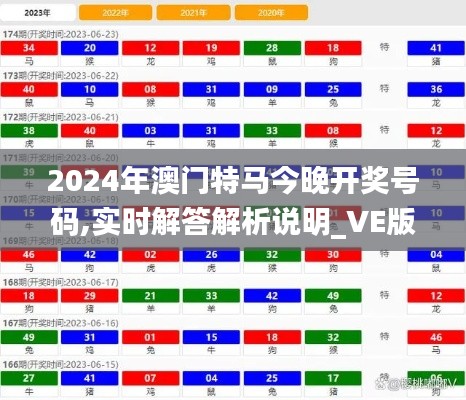 2024年澳门特马今晚开奖号码,实时解答解析说明_VE版5.703