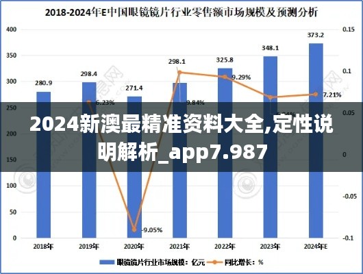 2024新澳最精准资料大全,定性说明解析_app7.987