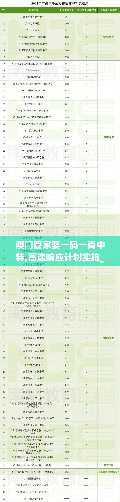 澳门管家婆一码一肖中特,高速响应计划实施_增强版14.701