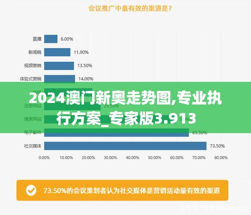 2024澳门新奥走势图,专业执行方案_专家版3.913