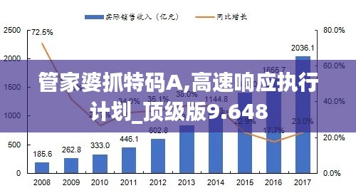 管家婆抓特码A,高速响应执行计划_顶级版9.648