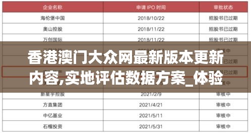 香港澳门大众网最新版本更新内容,实地评估数据方案_体验版8.193