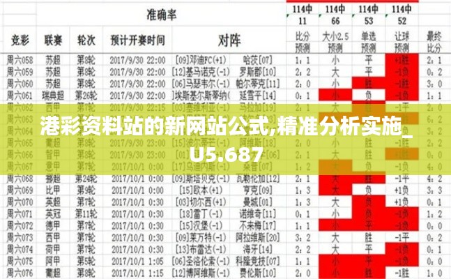 港彩资料站的新网站公式,精准分析实施_U5.687