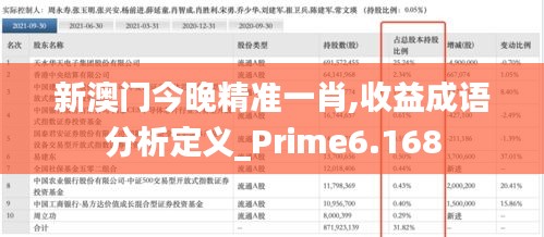 新澳门今晚精准一肖,收益成语分析定义_Prime6.168