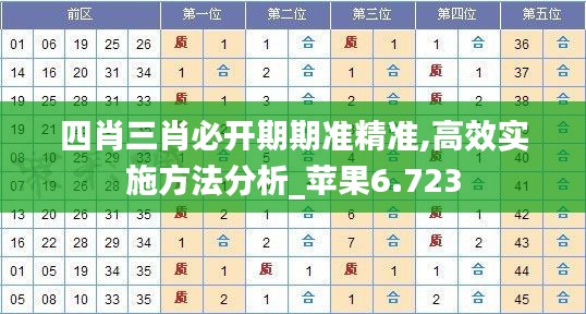 四肖三肖必开期期准精准,高效实施方法分析_苹果6.723