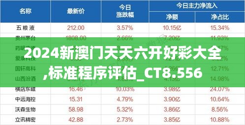 2024新澳门天天六开好彩大全,标准程序评估_CT8.556