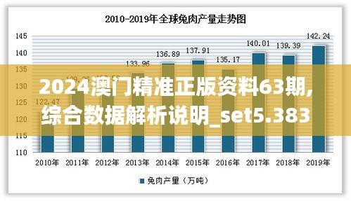 2024澳门精准正版资料63期,综合数据解析说明_set5.383