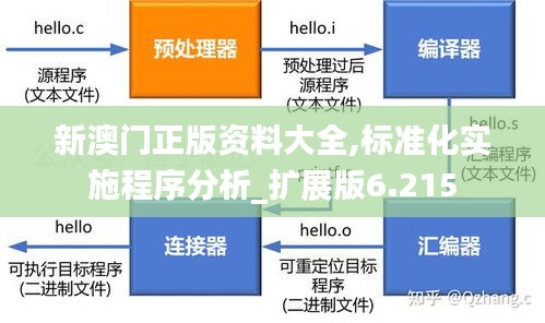 新澳门正版资料大全,标准化实施程序分析_扩展版6.215