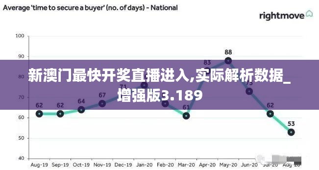 新澳门最快开奖直播进入,实际解析数据_增强版3.189