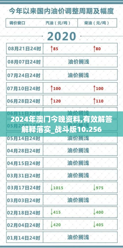 2024年澳门今晚资料,有效解答解释落实_战斗版10.256