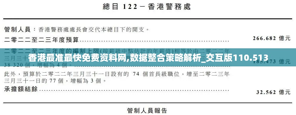 香港最准最快免费资料网,数据整合策略解析_交互版110.513