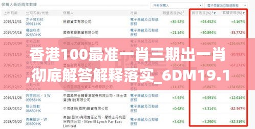 香港100最准一肖三期出一肖,彻底解答解释落实_6DM19.149