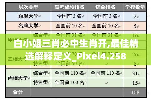 白小姐三肖必中生肖开,最佳精选解释定义_Pixel4.258