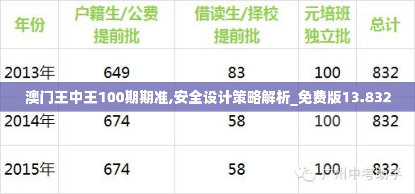 澳门王中王100期期准,安全设计策略解析_免费版13.832