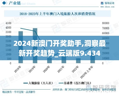 2024新澳门开奖助手,洞察最新开奖趋势_云端版9.434