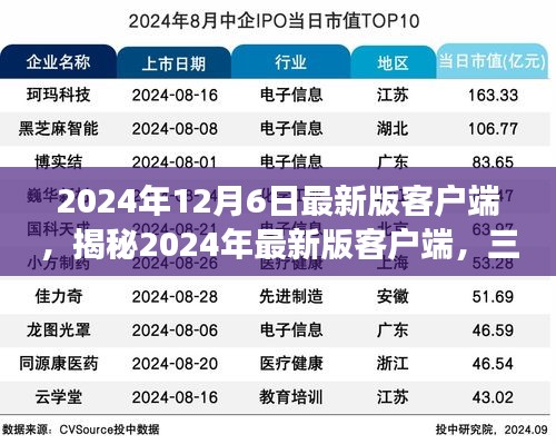 2024年12月6日最新版客户端，揭秘2024年最新版客户端，三大要点深度解读