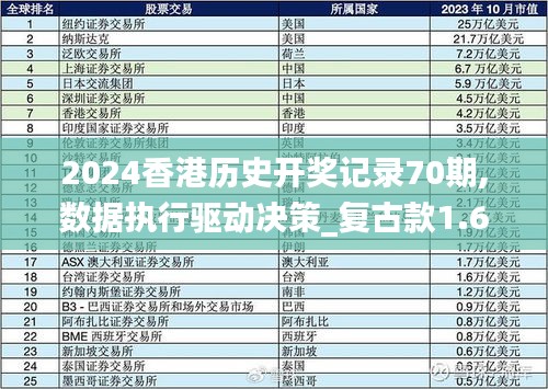 2024香港历史开奖记录70期,数据执行驱动决策_复古款1.673