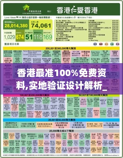 香港最准100%免费资料,实地验证设计解析_6DM11.487