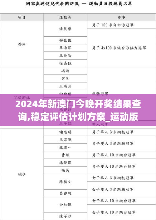 2024年新澳门今晚开奖结果查询,稳定评估计划方案_运动版9.853