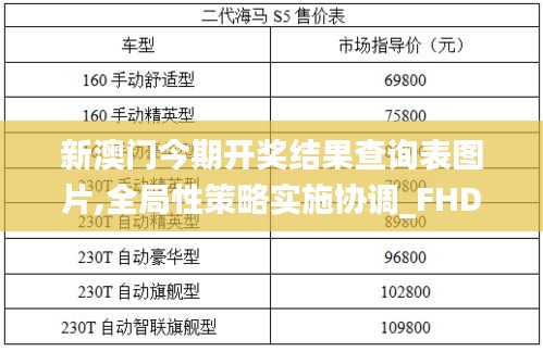 新澳门今期开奖结果查询表图片,全局性策略实施协调_FHD版1.244