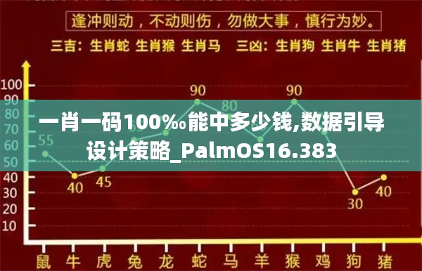 一肖一码100‰能中多少钱,数据引导设计策略_PalmOS16.383