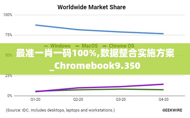 最准一肖一码100%,数据整合实施方案_Chromebook9.350