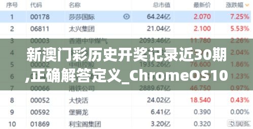 新澳门彩历史开奖记录近30期,正确解答定义_ChromeOS10.771