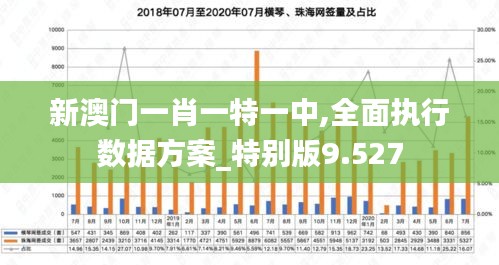 新澳门一肖一特一中,全面执行数据方案_特别版9.527