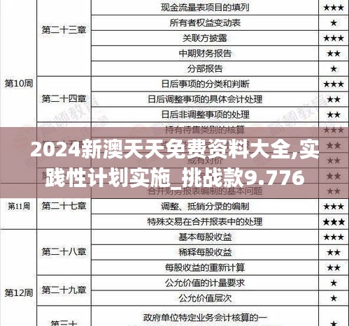 2024新澳天天免费资料大全,实践性计划实施_挑战款9.776