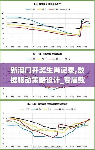 新澳门开奖生肖记录,数据驱动策略设计_专属款2.506