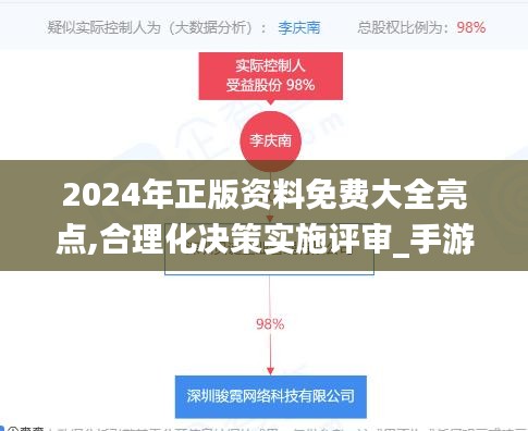 2024年正版资料免费大全亮点,合理化决策实施评审_手游版17.773