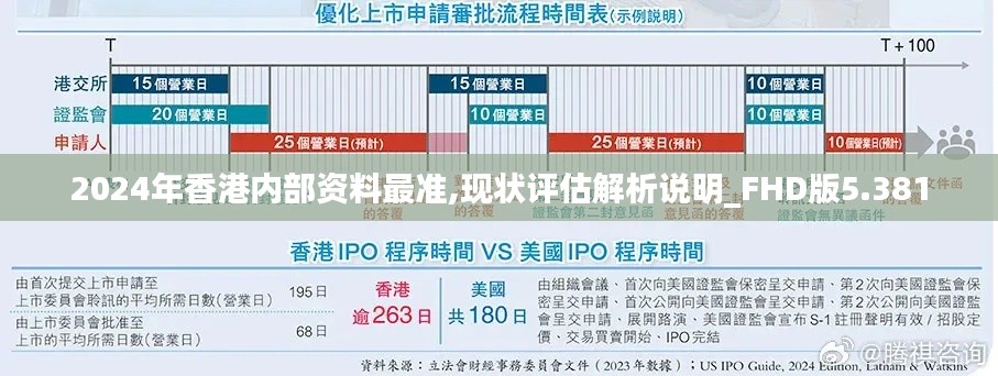 2024年香港内部资料最准,现状评估解析说明_FHD版5.381