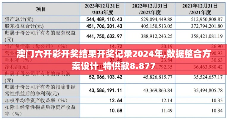 澳门六开彩开奖结果开奖记录2024年,数据整合方案设计_特供款8.877