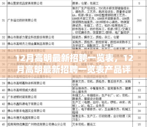 12月高明最新招聘一览表，职位评测与介绍