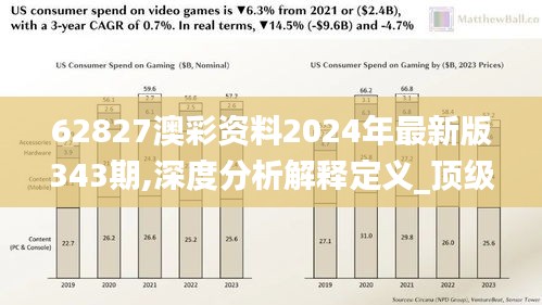 62827澳彩资料2024年最新版343期,深度分析解释定义_顶级版9.650