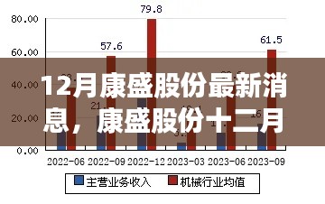 康盛股份十二月最新动态及特定领域进展与时代地位探寻