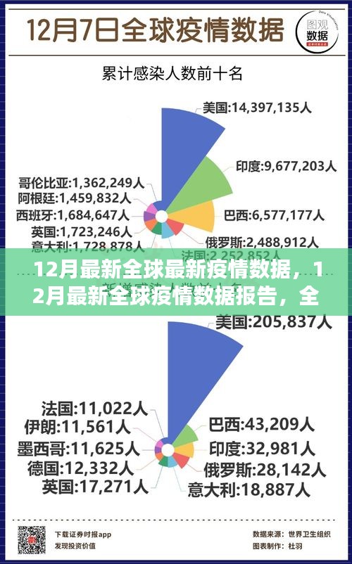 全球最新疫情数据报告，深度解析当前形势与趋势预测