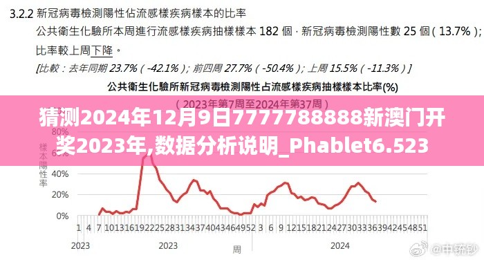 猜测2024年12月9日7777788888新澳门开奖2023年,数据分析说明_Phablet6.523