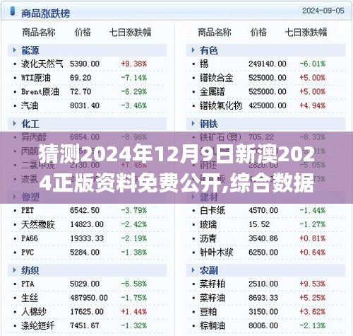 猜测2024年12月9日新澳2024正版资料免费公开,综合数据解析说明_Prestige5.734