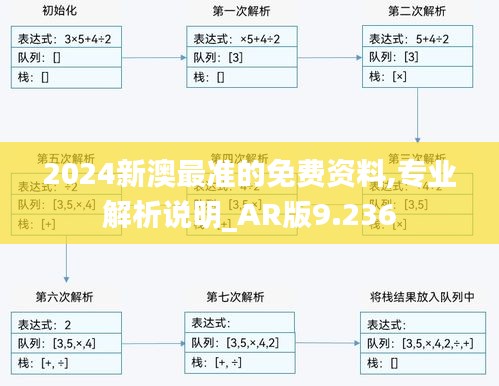 2024新澳最准的免费资料,专业解析说明_AR版9.236