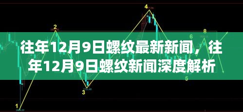 往年12月9日螺纹新闻综述，深度解析、观点阐述与趋势展望