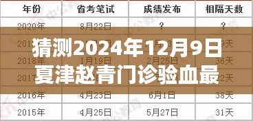 科技与医疗的完美结合，夏津赵青门诊验血最新进展预测（2024年12月9日）