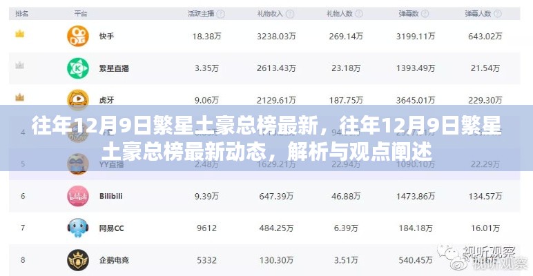 往年12月9日繁星土豪总榜最新动态解析与观点阐述