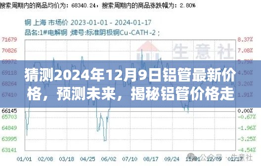 揭秘，铝管最新价格走势预测与未来分析（针对2024年12月9日的预测）