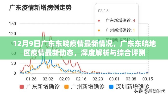 广东东皖地区疫情最新动态深度解析与综合评测（12月9日更新）