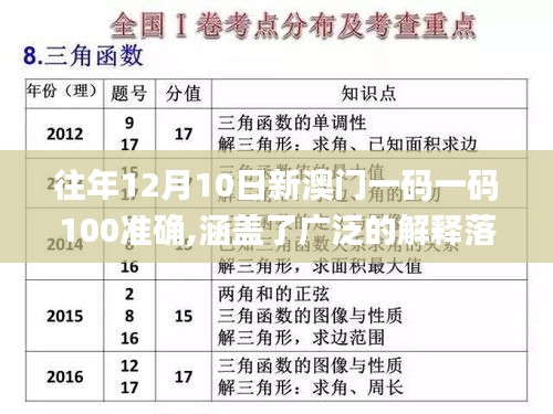 往年12月10日新澳门一码一码100准确,涵盖了广泛的解释落实方法_FT3.736